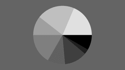 Pie Chart